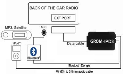 Aux Bluetooth