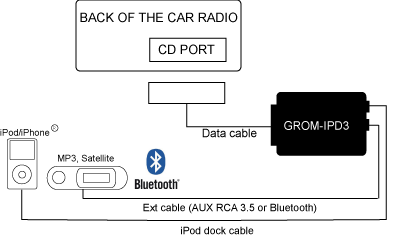 I pod radio harness nissan #8