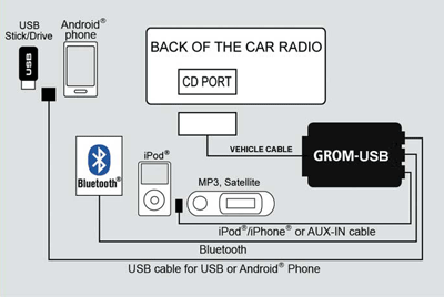 Grom audio usb mp3 car stereo interface adapter for bmw #7