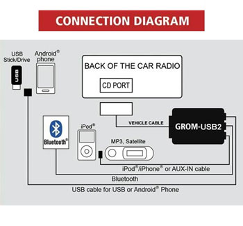 2010 Nissan xterra ipod interface