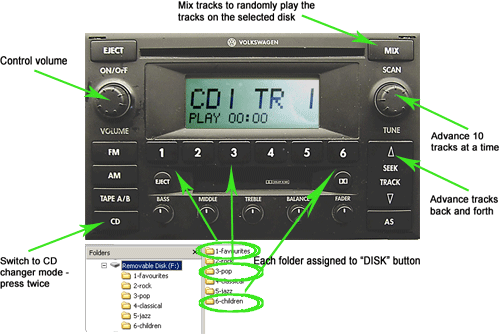 Car Stereo Usb