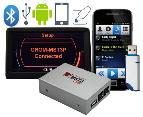 GROM Audio releases interface for AUDI MMI 2G