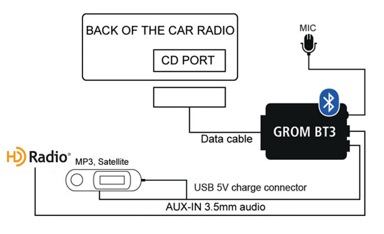 2008 audi deals a4 bluetooth adapter