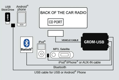   USB  iPod/iPhone AUX Car Kit Mercedes Benz #MBU 610074995951  