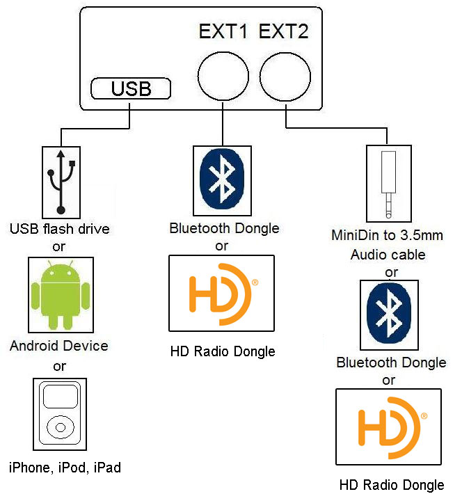 USB3 Android iPhone USB Car Kit FAQ