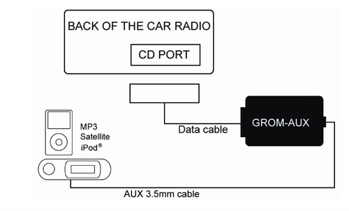 GROM AUX-IN Input Adapter Connection Diagram